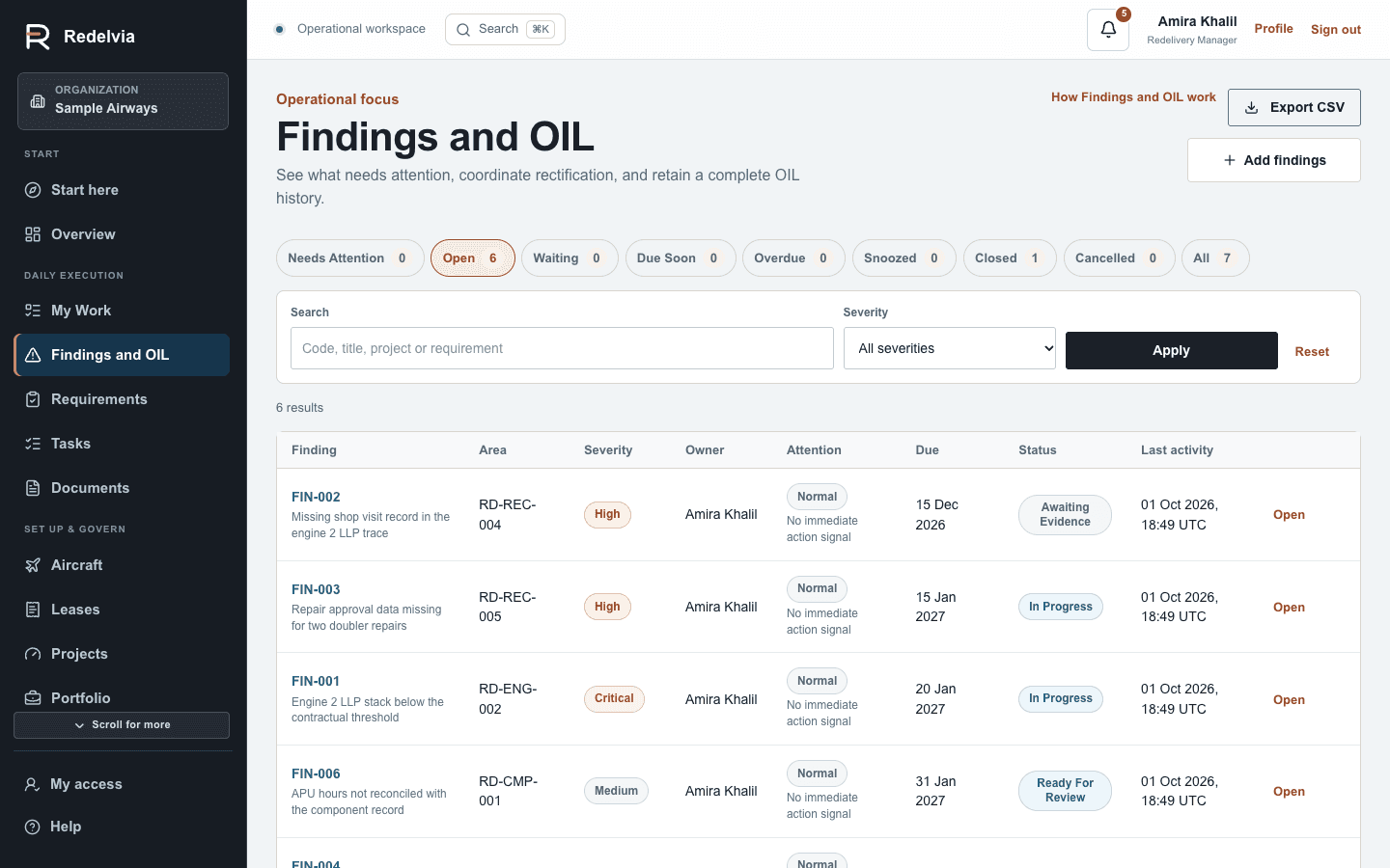 Redelvia findings and open items list with severity, owner, attention, due date and status for a sample redelivery